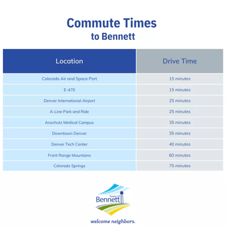 Table with commute times from Bennett Colorado